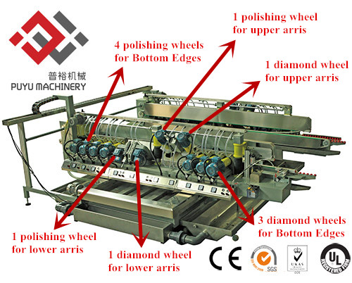 Máquina doble de cristal estructural del ribete del PLC de Omron/línea recta de cristal máquina del ribete